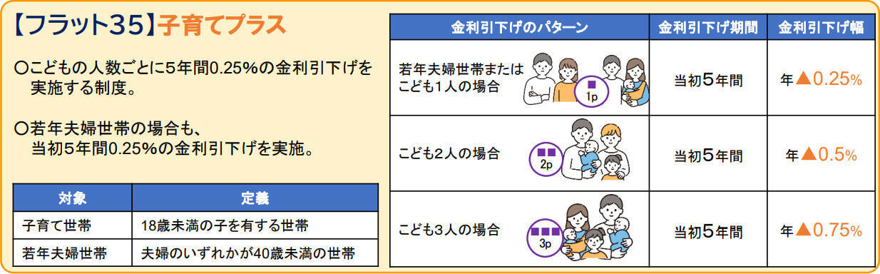 【フラット35】、令和7年度補正予算に伴う制度拡充を実施。借入限度額拡充や借り換えのしやすさなど、変更点を詳しく解説