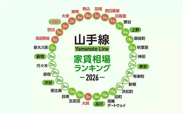 「53歳女性が建てた「自分ファースト」な注文住宅 | 東京23区・中古マンション価格相場ランキング | 75歳パリジェンヌの「映画みたいな」アパルトマン【3月人気記事まとめ】」の画像