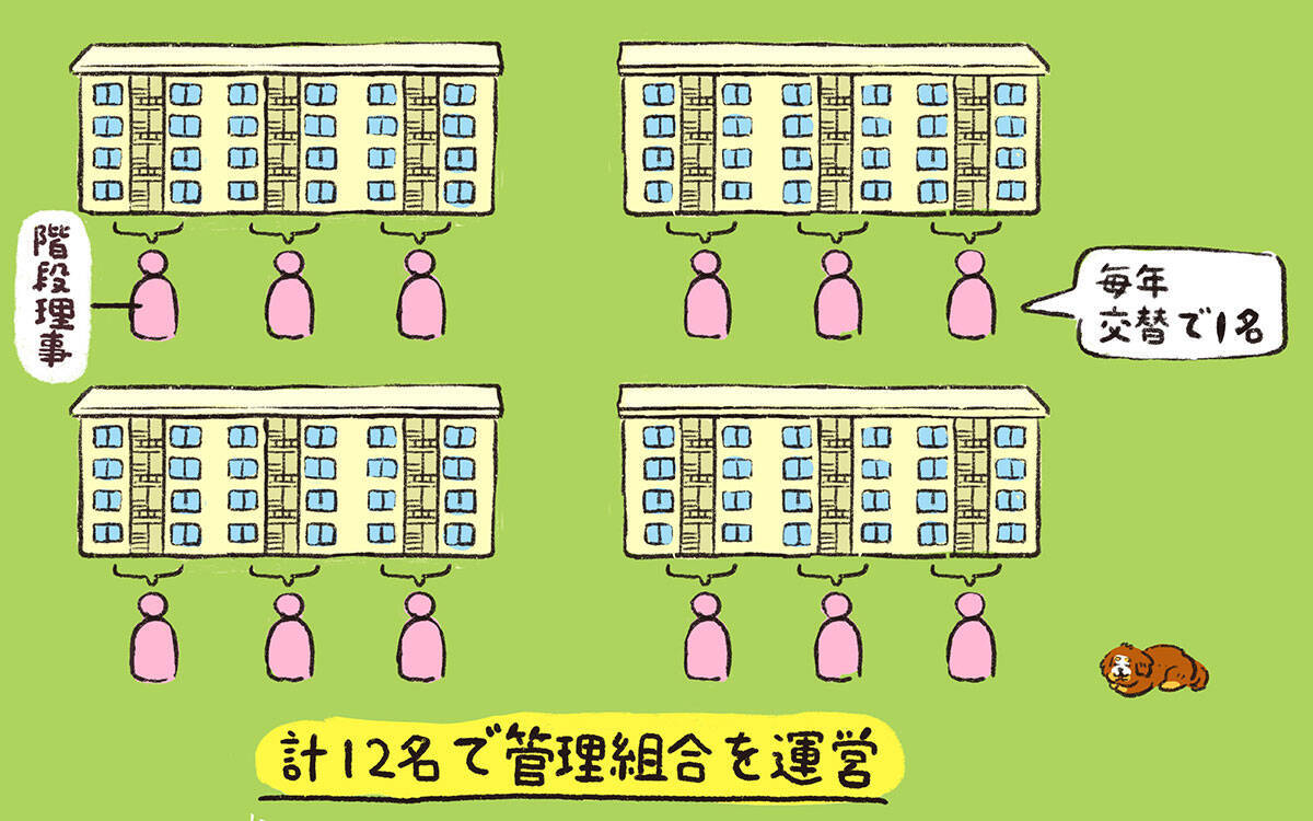 団地の試練「住人が他界！」香典は？口座凍結の危機は!? ビビリ新米理事と挑んだ“遺族訪問”の結末【ポンコツ理事長奮闘記8】