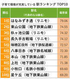 「愛知「住み続けたい街ランキング2022年版」住民評価1位は名古屋市おさえ長久手市！」の画像9