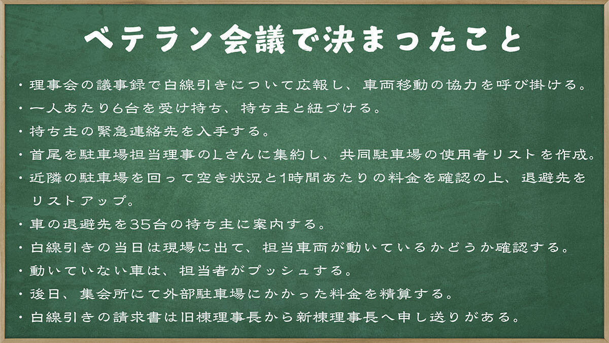 団地の“スーパーシニア”が大活躍！ 前理事会がお手上げの「駐車場白線引き」問題を技アリ解決【ポンコツ理事長奮闘記5】