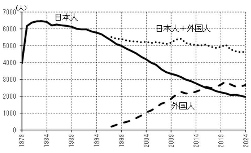 【芝園団地】住人6割が外国人。自治会役員＆住人に聞いた、ゴミ出し・騒音などトラブル多発を乗り越えた”共生”の工夫　埼玉県川口市