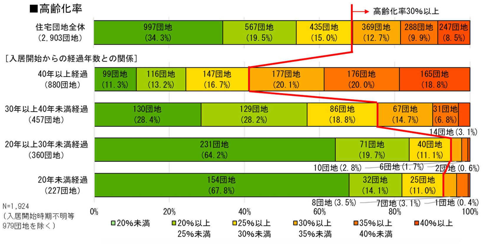 【芝園団地】住人6割が外国人。自治会役員＆住人に聞いた、ゴミ出し・騒音などトラブル多発を乗り越えた”共生”の工夫　埼玉県川口市