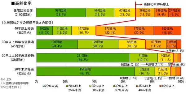 「【芝園団地】住人6割が外国人。自治会役員＆住人に聞いた、ゴミ出し・騒音などトラブル多発を乗り越えた”共生”の工夫　埼玉県川口市」の画像