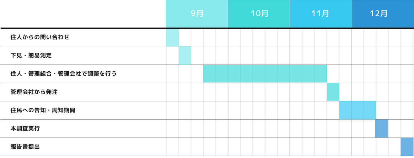 【騒音トラブル解決人に聞く】隣人が原因とは限らない！ 騒音発生源は50m先の地下だった?! スマホ録音は不十分？「科学的エビデンス」収集術