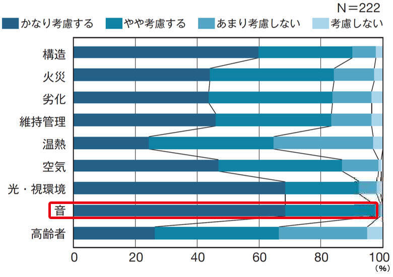 【騒音トラブル解決人に聞く】隣人が原因とは限らない！ 騒音発生源は50m先の地下だった?! スマホ録音は不十分？「科学的エビデンス」収集術