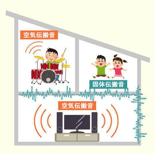 【騒音トラブル解決人に聞く】隣人が原因とは限らない！ 騒音発生源は50m先の地下だった?! スマホ録音は不十分？「科学的エビデンス」収集術