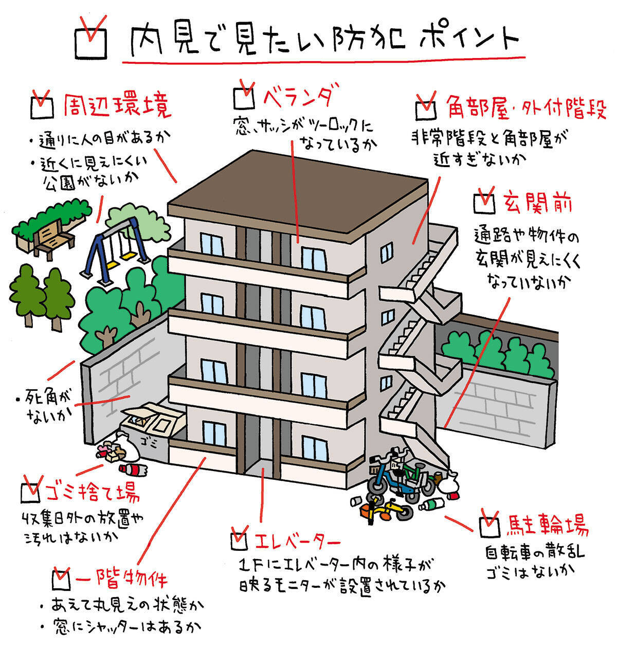 【1000人超の犯罪者が証言】泥棒が諦める「面倒な家」の条件。防犯目線の物件選びを元大阪府警の警察官・折元洋巳さんに聞いた