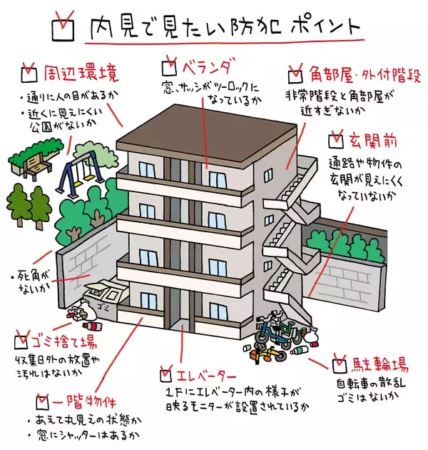「【1000人超の犯罪者が証言】泥棒が諦める「面倒な家」の条件。防犯目線の物件選びを元大阪府警の警察官・折元洋巳さんに聞いた」の画像