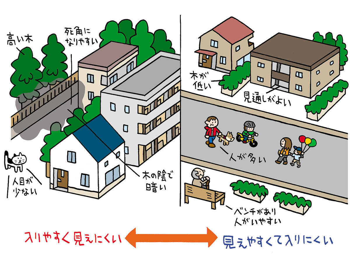 【1000人超の犯罪者が証言】泥棒が諦める「面倒な家」の条件。防犯目線の物件選びを元大阪府警の警察官・折元洋巳さんに聞いた