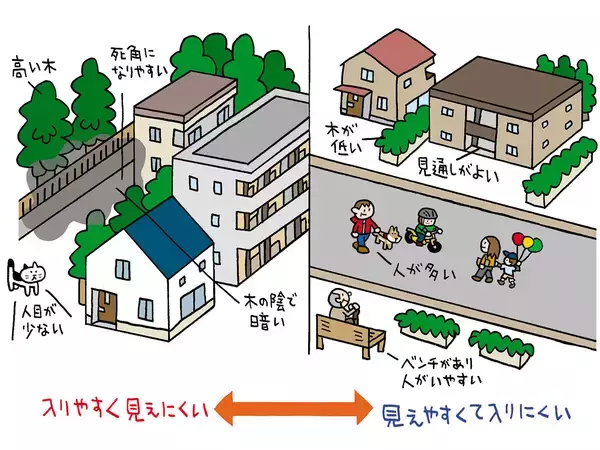 「【1000人超の犯罪者が証言】泥棒が諦める「面倒な家」の条件。防犯目線の物件選びを元大阪府警の警察官・折元洋巳さんに聞いた」の画像