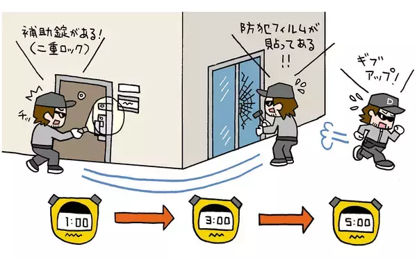 「【1000人超の犯罪者が証言】泥棒が諦める「面倒な家」の条件。防犯目線の物件選びを元大阪府警の警察官・折元洋巳さんに聞いた」の画像