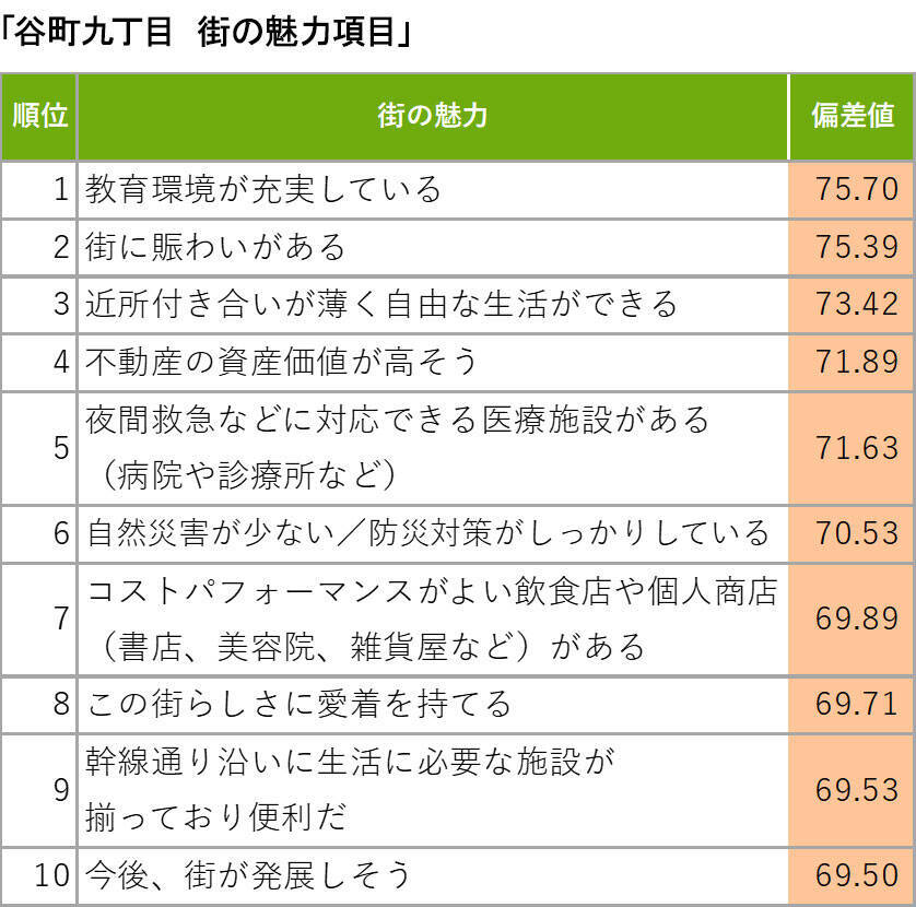 関西「住み続けたい街ランキング2026年版」発表！ 1位「さくら夙川」や『成瀬』旋風で沸く「膳所」が住民に愛される理由