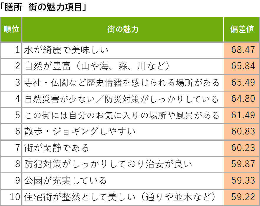 関西「住み続けたい街ランキング2026年版」発表！ 1位「さくら夙川」や『成瀬』旋風で沸く「膳所」が住民に愛される理由