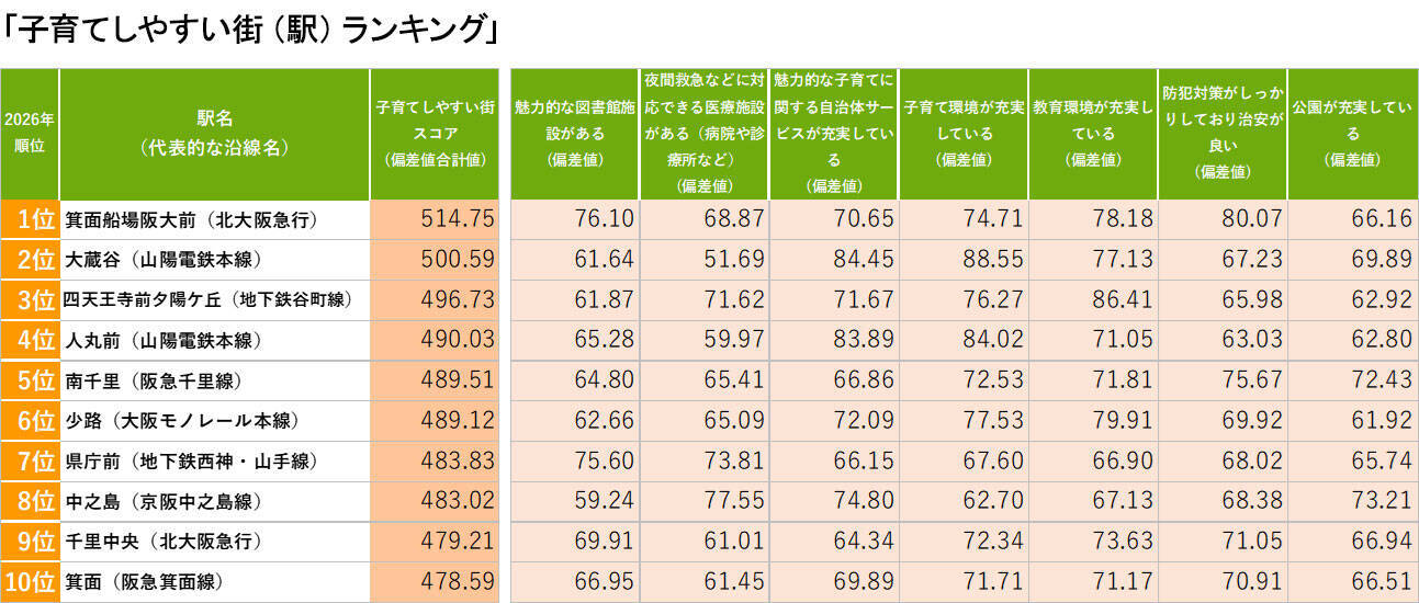 関西「住み続けたい街ランキング2026年版」発表！ 1位「さくら夙川」や『成瀬』旋風で沸く「膳所」が住民に愛される理由