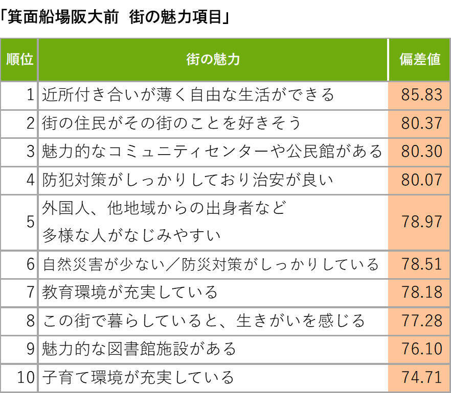 関西「住み続けたい街ランキング2026年版」発表！ 1位「さくら夙川」や『成瀬』旋風で沸く「膳所」が住民に愛される理由