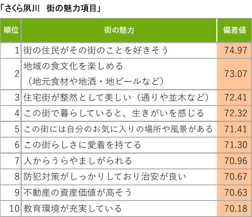 関西「住み続けたい街ランキング2026年版」発表！ 1位「さくら夙川」や『成瀬』旋風で沸く「膳所」が住民に愛される理由