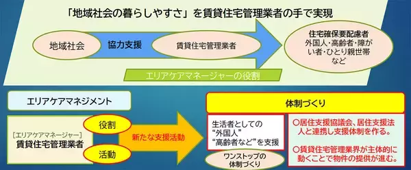 「高齢者の”孤独死”なくしたい！ カギは「シェアハウス」「二拠点居住」、不動産会社イチイが孤独・孤立に挑む」の画像