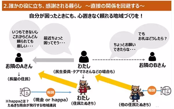 「高齢者の”孤独死”なくしたい！ カギは「シェアハウス」「二拠点居住」、不動産会社イチイが孤独・孤立に挑む」の画像