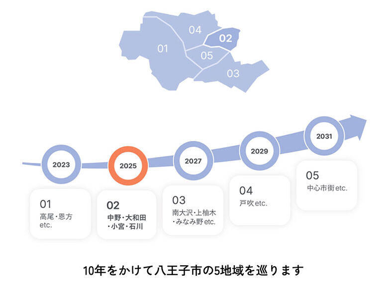「八王子芸術祭2025」9割廃業の織物の街、使われなくなった工場跡を舞台に10年かけて記憶を次世代につなぐ挑戦