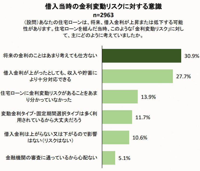 物価上昇と金利上昇のダブルパンチ！住宅ローン利用者のお悩みと返済プランの見直し策を徹底解説