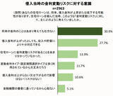 「物価上昇と金利上昇のダブルパンチ！住宅ローン利用者のお悩みと返済プランの見直し策を徹底解説」の画像5