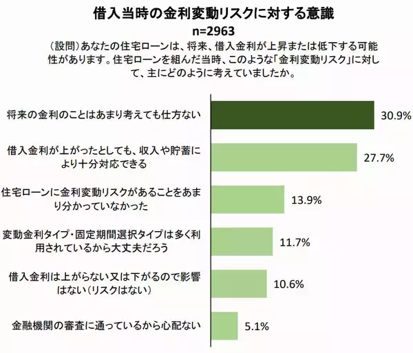 「物価上昇と金利上昇のダブルパンチ！住宅ローン利用者のお悩みと返済プランの見直し策を徹底解説」の画像
