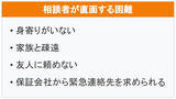 「岸和田市社協、賃貸入居を断られる人を「だんじり精神」で救う。不動産会社とタッグ、身寄りなしでも「緊急連絡先」引き受ける居住支援」の画像3