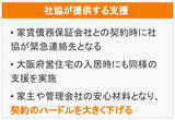 「岸和田市社協、賃貸入居を断られる人を「だんじり精神」で救う。不動産会社とタッグ、身寄りなしでも「緊急連絡先」引き受ける居住支援」の画像6