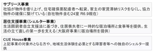 「岸和田市社協、賃貸入居を断られる人を「だんじり精神」で救う。不動産会社とタッグ、身寄りなしでも「緊急連絡先」引き受ける居住支援」の画像