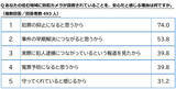 「防犯カメラがあることで安心と約82％が回答。でも油断は禁物、知っておきたいエレベーターでの防犯対策」の画像4