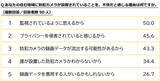 「防犯カメラがあることで安心と約82％が回答。でも油断は禁物、知っておきたいエレベーターでの防犯対策」の画像6