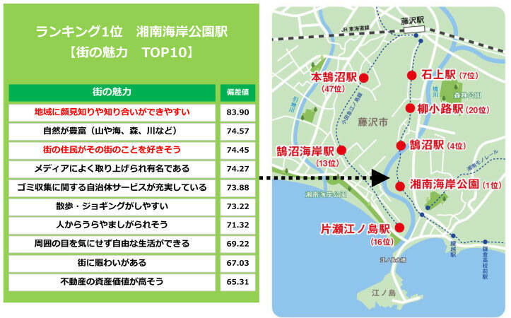 2022年「住み続けたい街ランキング」が発表！3位日本大通り、2位馬車道、1位は？