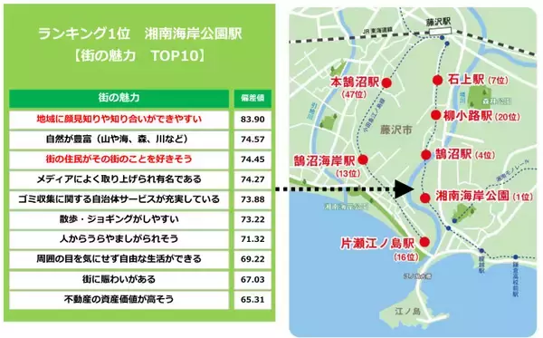 「2022年「住み続けたい街ランキング」が発表！3位日本大通り、2位馬車道、1位は？」の画像