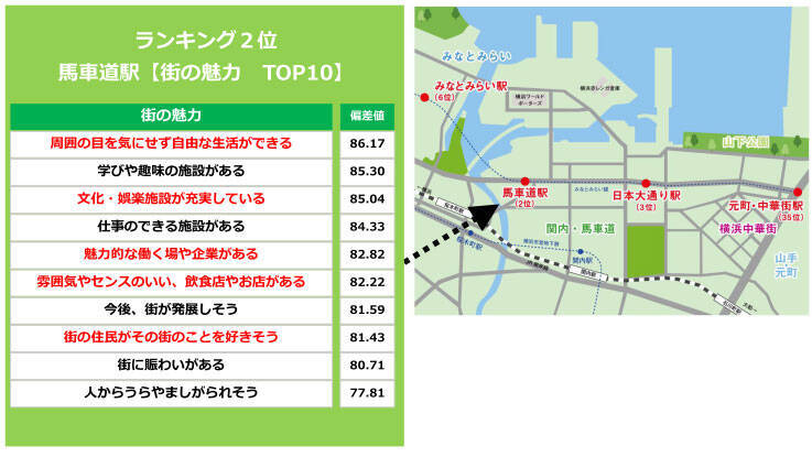 2022年「住み続けたい街ランキング」が発表！3位日本大通り、2位馬車道、1位は？