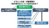 「2022年「住み続けたい街ランキング」が発表！3位日本大通り、2位馬車道、1位は？」の画像8