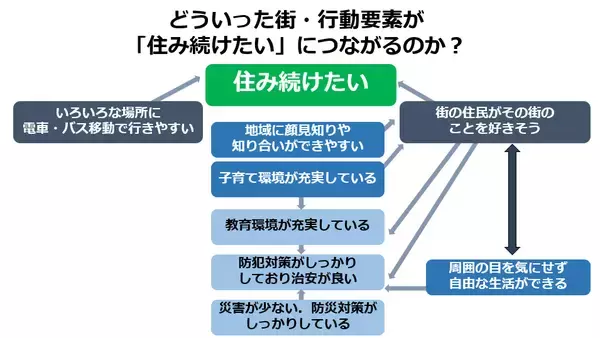 「2022年「住み続けたい街ランキング」が発表！3位日本大通り、2位馬車道、1位は？」の画像