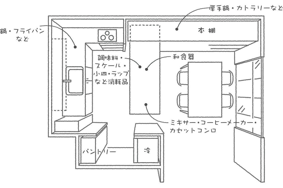 【料理家のキッチン】小堀紀代美さんの築50年・一戸建てリノベ。がんばらない収納術＆「我が家の特製」丸ごと肉じゃがレシピも公開