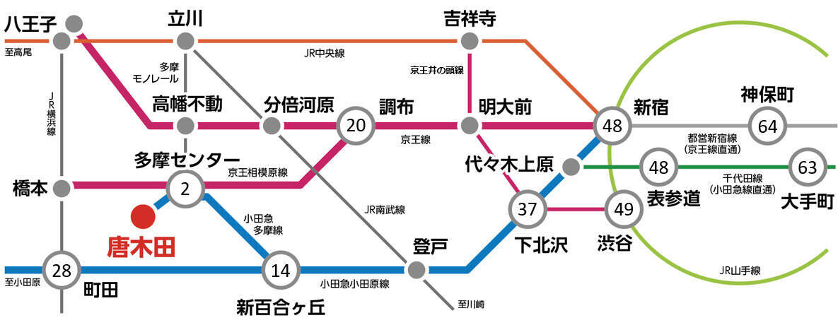 住民が選ぶ、子育てしやすい街「東京23区外」1位は唐木田！公園面積トップ、住民と作る冒険プレーパークや「孤立しない子育て」｜「SUUMO住み続けたい街ランキング2026 首都圏版」