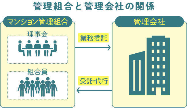 インパルス板倉さん、マンション管理組合の理事を何度も経験して出た「”賃貸と分譲どっちがいい？”」論争の結論とは？