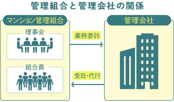 「インパルス板倉さん、マンション管理組合の理事を何度も経験して出た「賃貸と分譲どっちがいい？」論争の結論とは？」の画像