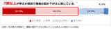 「約9割が重視する断熱。健康リスクと睡眠の質低下を招く自宅の寒暖差対策にリフォーム、2026年に展開される新しい補助金制度とは」の画像5
