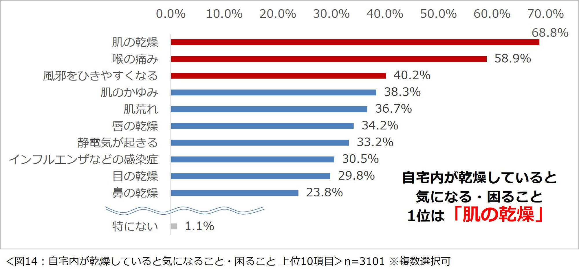 約9割が重視する断熱。健康リスクと睡眠の質低下を招く自宅の寒暖差対策にリフォーム、2026年に展開される新しい補助金制度とは