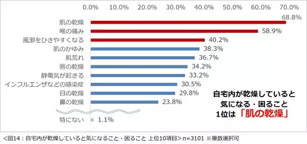 「約9割が重視する断熱。健康リスクと睡眠の質低下を招く自宅の寒暖差対策にリフォーム、2026年に展開される新しい補助金制度とは」の画像