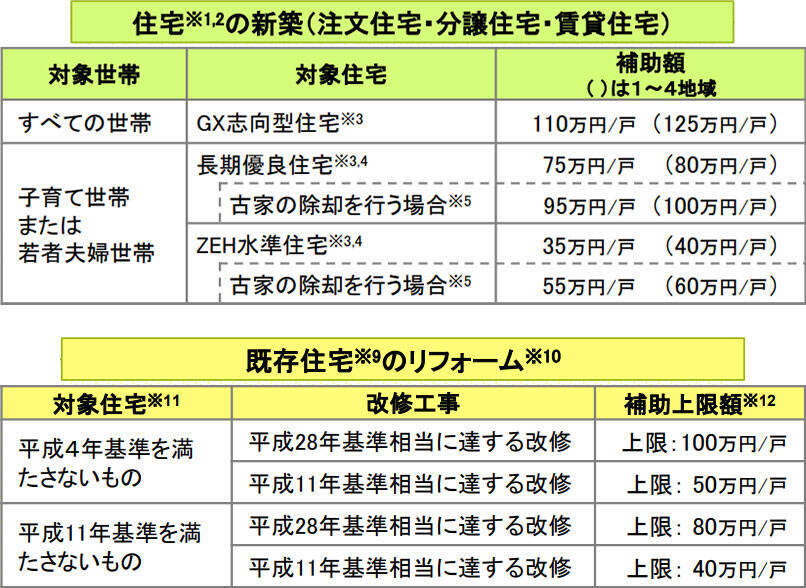 約9割が重視する断熱。健康リスクと睡眠の質低下を招く自宅の寒暖差対策にリフォーム、2026年に展開される新しい補助金制度とは