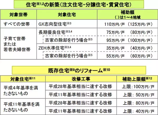 「約9割が重視する断熱。健康リスクと睡眠の質低下を招く自宅の寒暖差対策にリフォーム、2026年に展開される新しい補助金制度とは」の画像