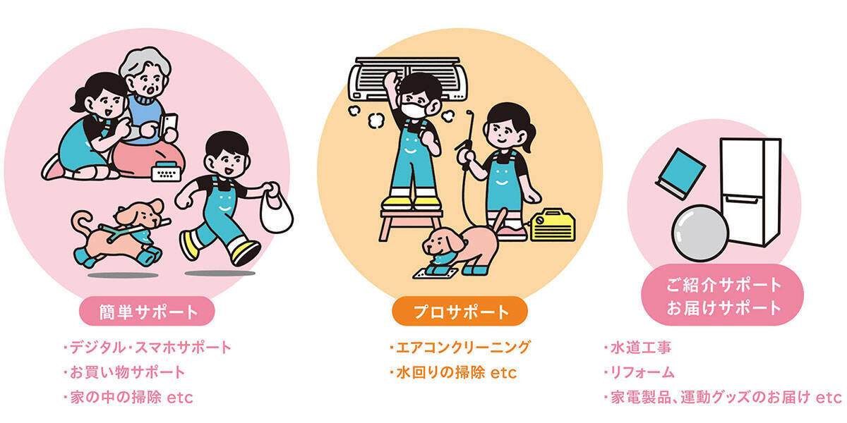 一人暮らし高齢者のホンネ「施設でなく賃貸がいい」、24時間見守り付きで自立した暮らしを。3社連携で孤独死や入居拒否の壁をなくす「まごころアパート」｜横浜市