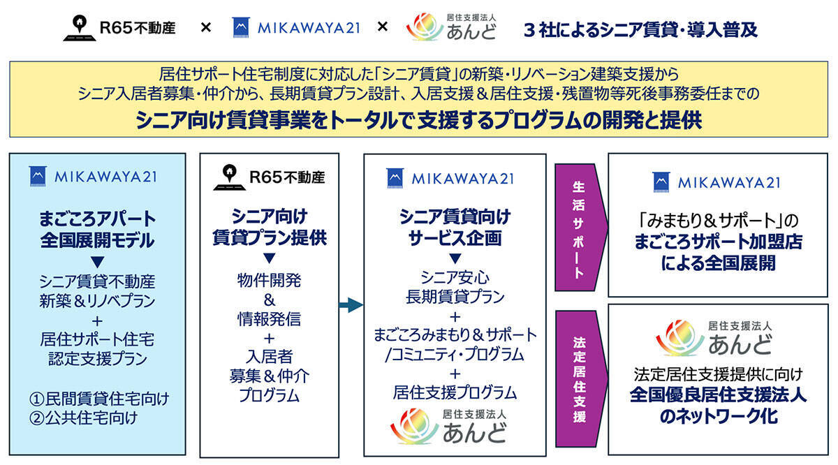 一人暮らし高齢者のホンネ「施設でなく賃貸がいい」、24時間見守り付きで自立した暮らしを。3社連携で孤独死や入居拒否の壁をなくす「まごころアパート」｜横浜市