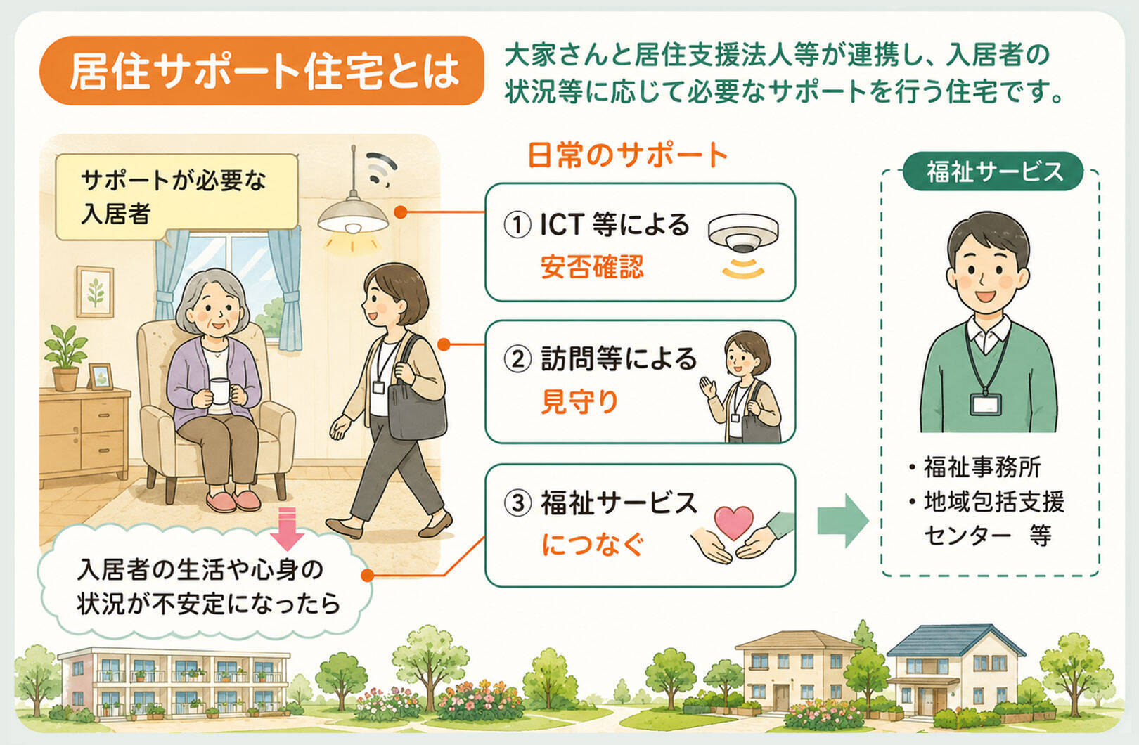 一人暮らし高齢者のホンネ「施設でなく賃貸がいい」、24時間見守り付きで自立した暮らしを。3社連携で孤独死や入居拒否の壁をなくす「まごころアパート」｜横浜市