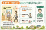 「一人暮らし高齢者のホンネ「施設でなく賃貸がいい」、24時間見守り付きで自立した暮らしを。3社連携で孤独死や入居拒否の壁をなくす「まごころアパート」｜横浜市」の画像6